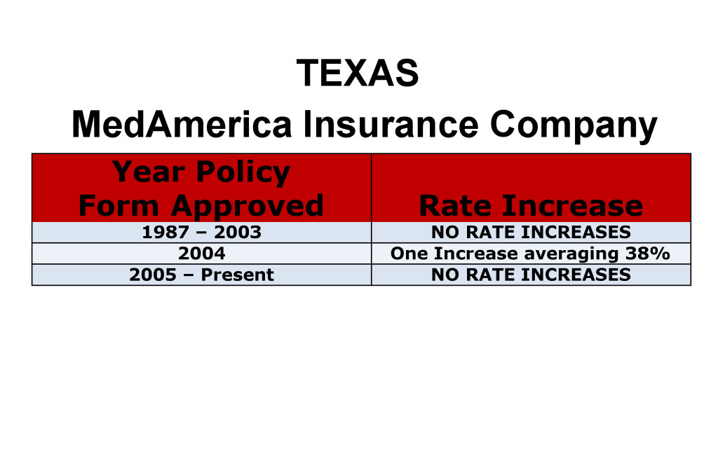Medamerica Long Term Care Insurance Rate Increases Texas image