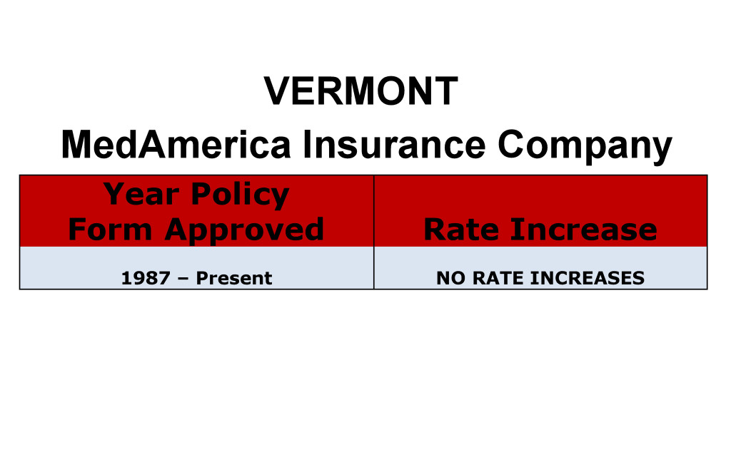 MedAmerica Long Term Care Insurance Rate Increases Vermont image