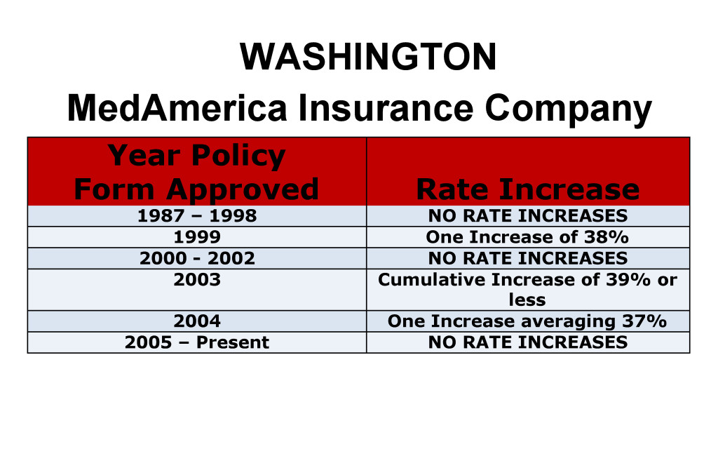 MedAmerica Long Term Care Insurance Rate Increases Washington image