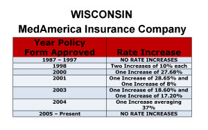 MedAmerica Long Term Care Insurance Rate Increases Wisconsin image