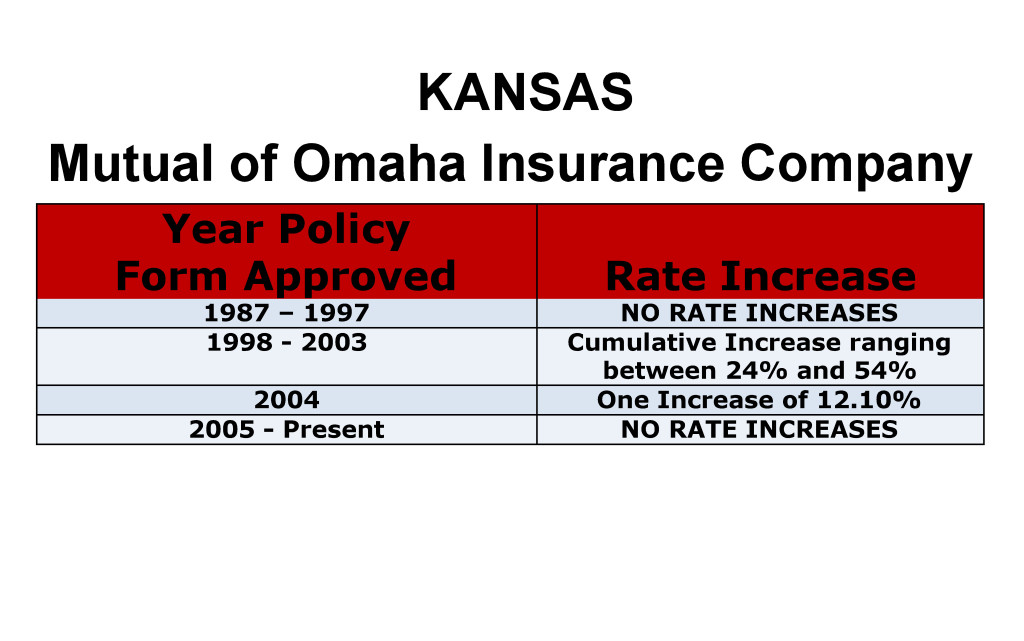 Mutual of Omaha Long Term Care Insurance Rate Increases Kansas image