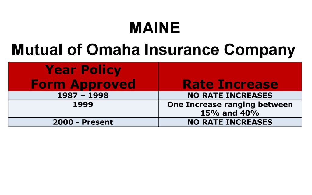 Mutual of Omaha Long Term Care Insurance Rate Increases Maine image