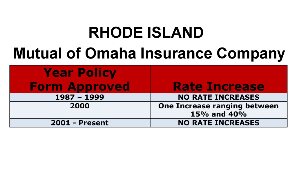 Mutual of Omaha Long Term Care Insurance Rate Increases Rhode Island image