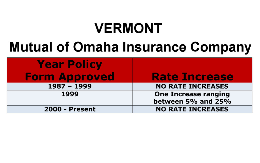 Mutual of Omaha Long Term Care Insurance Rate Increases Vermont image