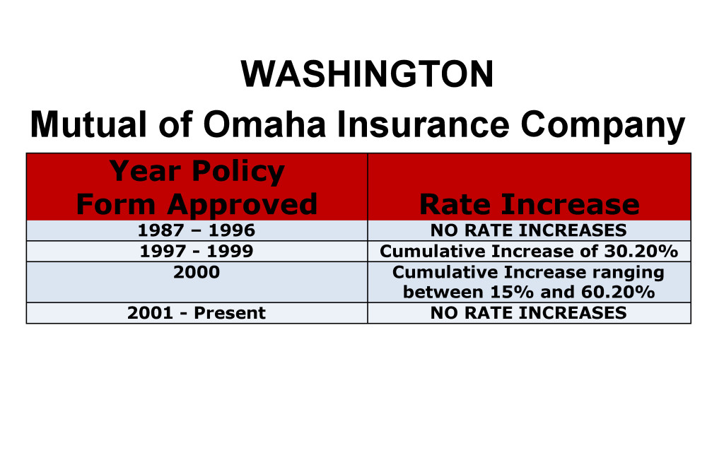 Mutual of Omaha Long Term Care Insurance Rate Increases Washington image