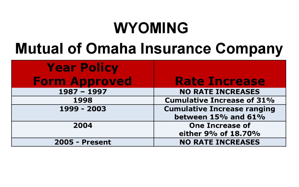 Mutual of Omaha Long Term Care Insurance Rate Increases Wyoming image