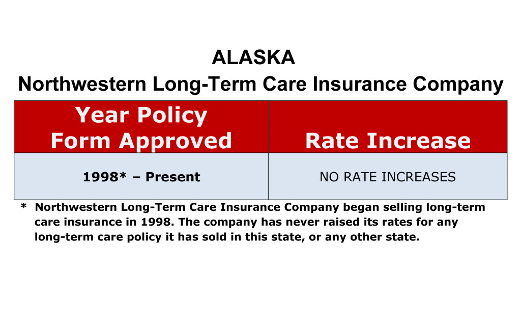 Alaska Northwestern Long-term care insurance rate increase chart