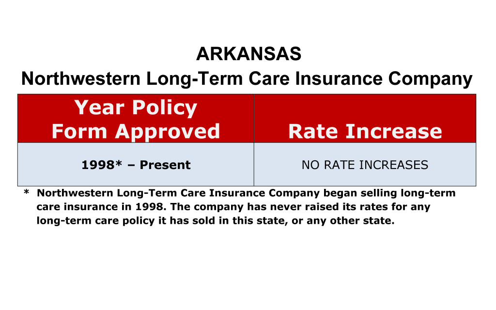 Arkansas Northwestern Long-term care insurance rate increase history chart