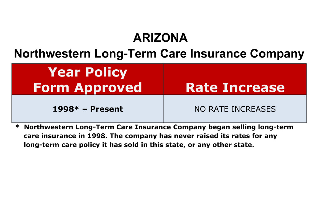 Arizona Northwestern Long-term care insurance rate increase chart