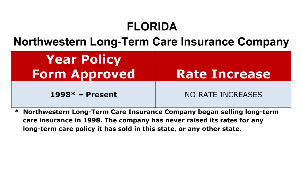 Northwestern Long-term care insurance rate increases Florida image