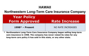 Long Term Care Insurance Rate Increases Hawaii image