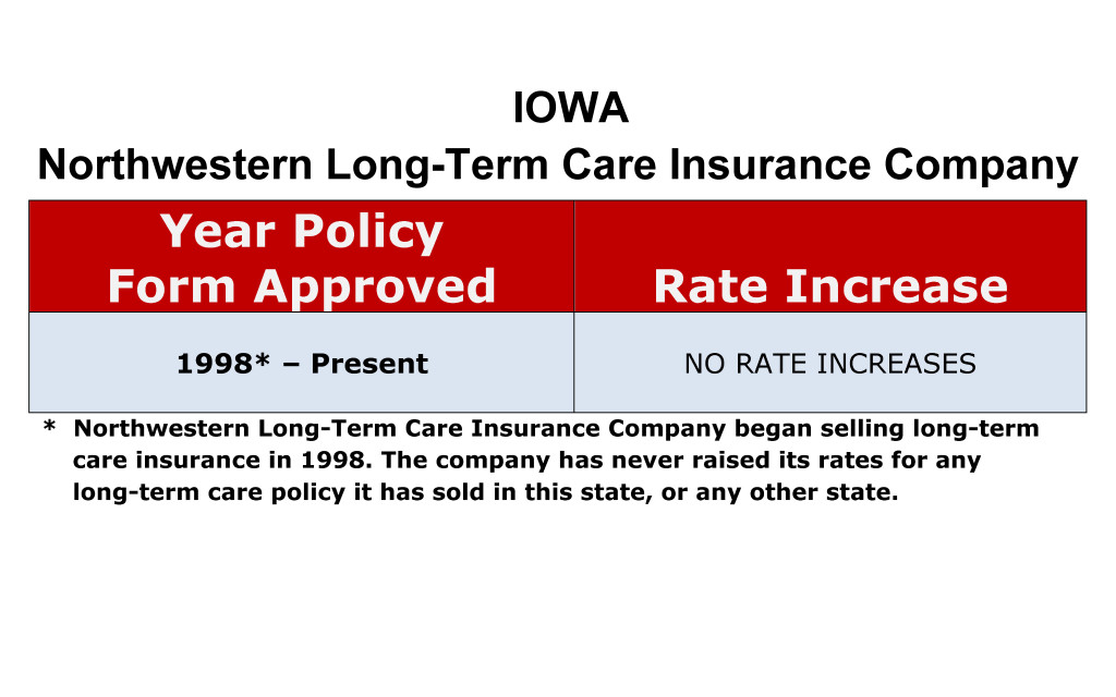 Northwestern Mutual Long Term Care Insurance Rate Increases Iowa image