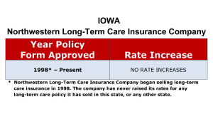 Northwestern Mutual Long Term Care Insurance Rate Increases Iowa image
