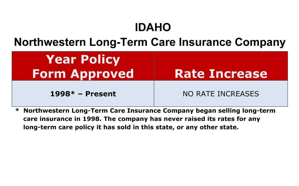Northwestern Long-Term Care Insurance Rate Increases Idaho image