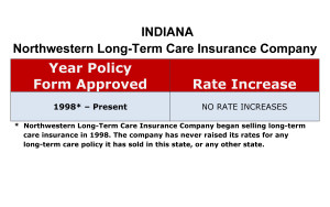 Northwestern Mutual Long-Term Care Insurance Rate Increases Indiana image