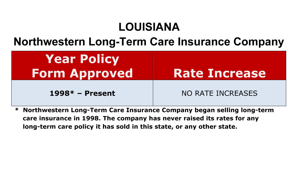 Northwestern Mutual Long Term Care Insurance Rate Increases Louisiana image