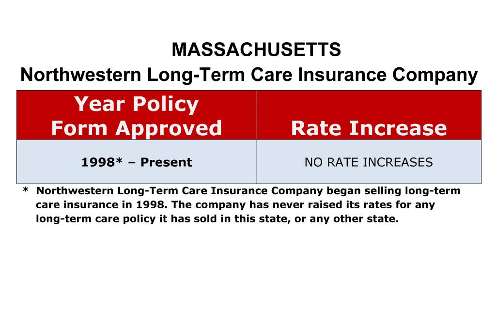 Northwestern Mutual Long Term Care Insurance Rate Increases Massachusetts image