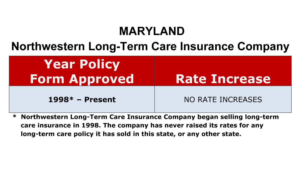 Northwestern Mutual Long Term Care Insurance Rate Increases Maryland image