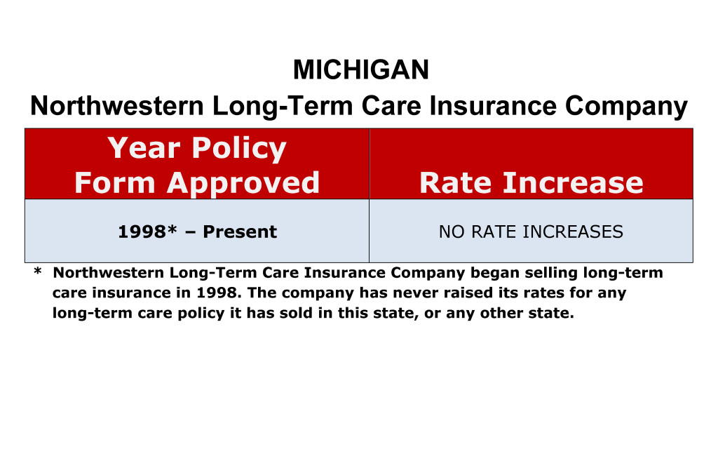 Northwestern Mutual Long Term Care Insurance Rate Increases Michigan image