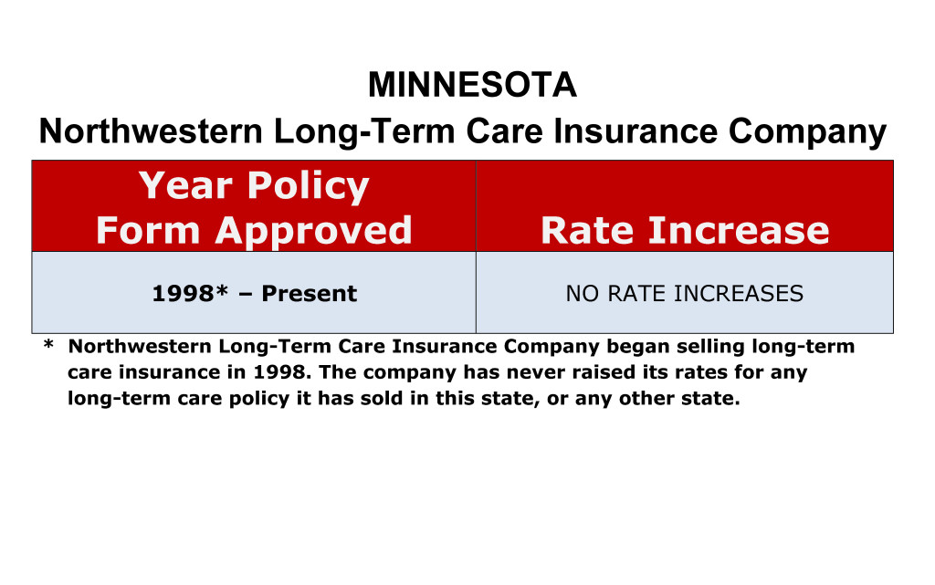 Northwestern Mutual Long Term Care Insurance Rate Increases Minnesota image