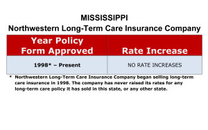 Northwestern Mutual Long Term Care Insurance Rate Increases Mississippi image