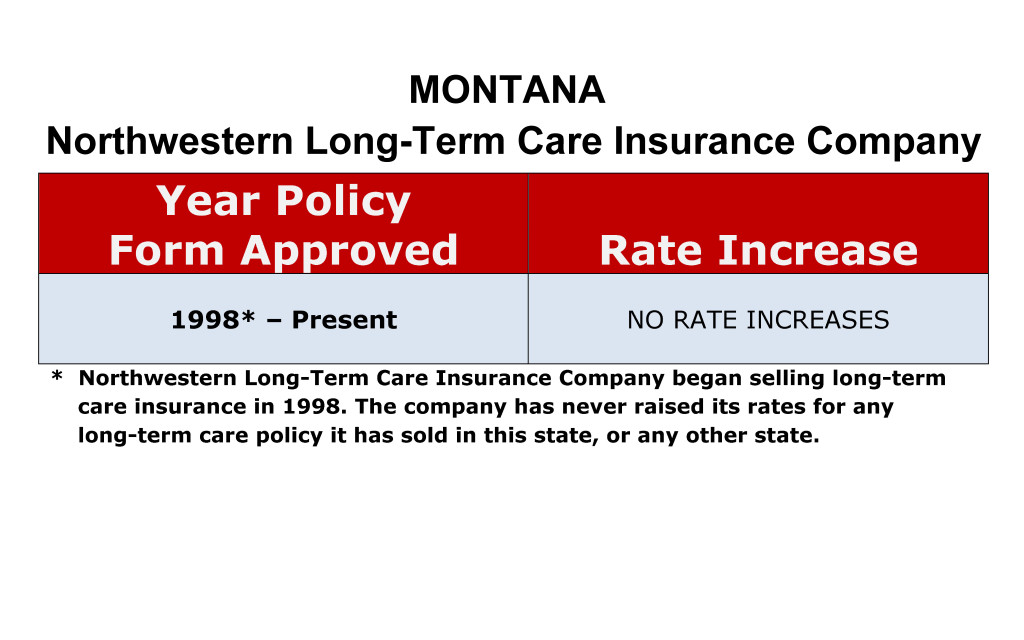 Northwestern Mutual Long Term Care Insurance Rate Increases Montana image