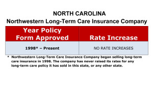 Northwestern Mutual Long Term Care Insurance Rate Increases North Carolina image