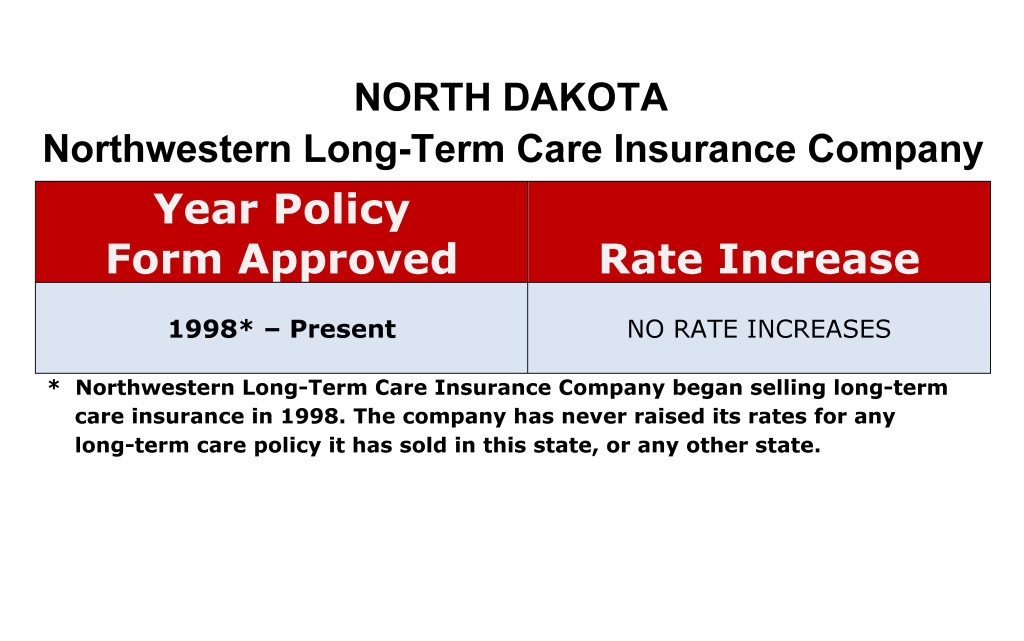 Northwestern Mutual Long Term Care Insurance Rate Increases North Dakota image