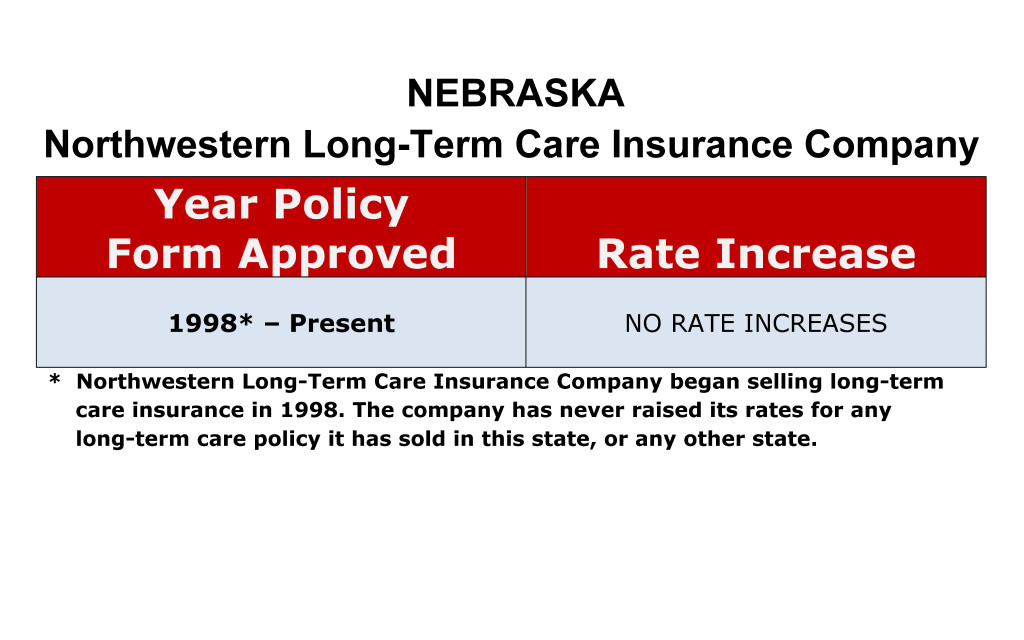 Northwestern Mutual Long Term Care Insurance Rate Increases Nebraska image