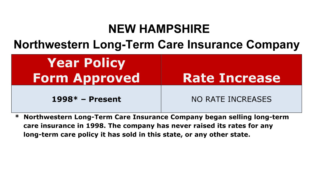 Northwestern Mutual Long Term Care Insurance Rate Increases New Hampshire image