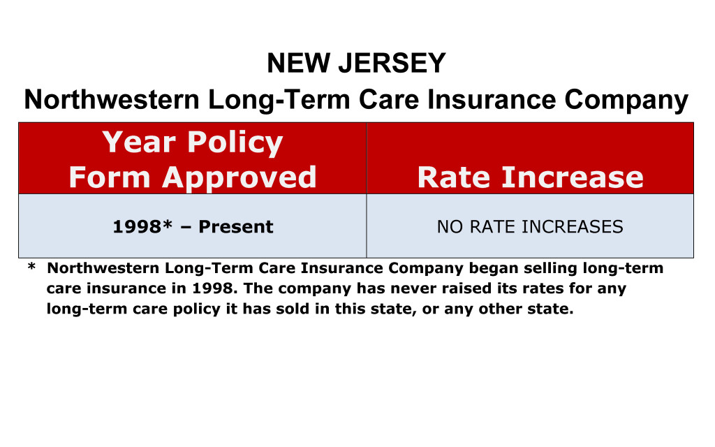 Northwestern Mutual Long Term Care Insurance Rate Increases New Jersey image