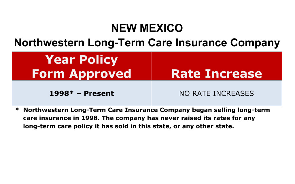 Northwestern Mutual Long Term Care Insurance Rate Increases New Mexico image