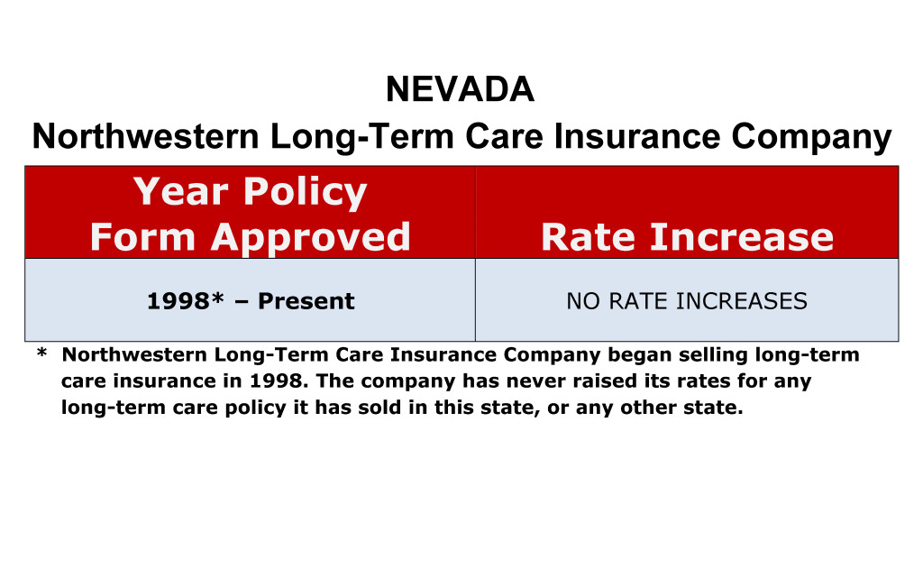 Northwestern Mutual Long Term Care Insurance Rate Increases Nevada image