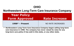 Northwestern Mutual Long Term Care Insurance Rate Increases Ohio image