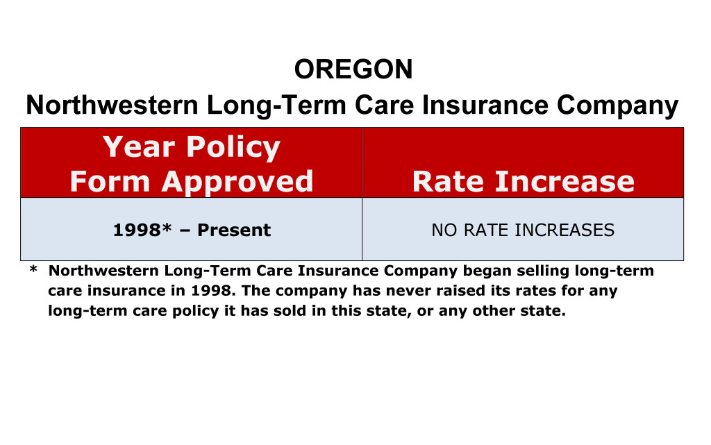 Northwestern Mutual Long Term Care Insurance Rate Increases Oregon image