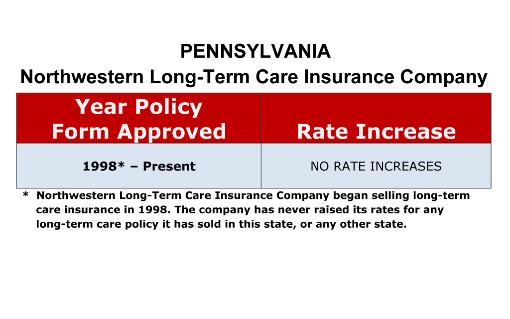 Northwestern Mutual Long Term Care Insurance Rate Increases Pennsylvania image