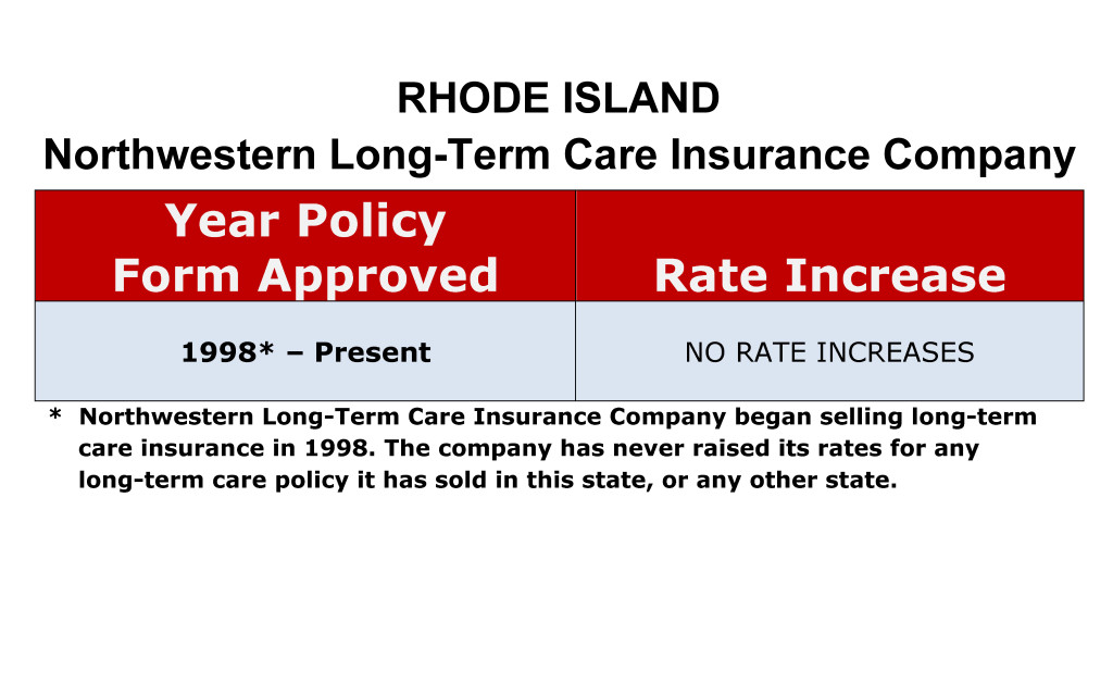 Northwestern Mutual Long Term Care Insurance Rate Increases Rhode Island image