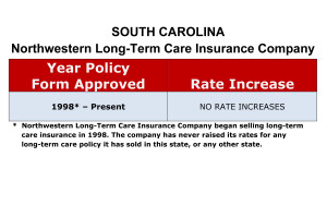 Northwestern Mutual Long Term Care Insurance Rate Increases South Carolina image