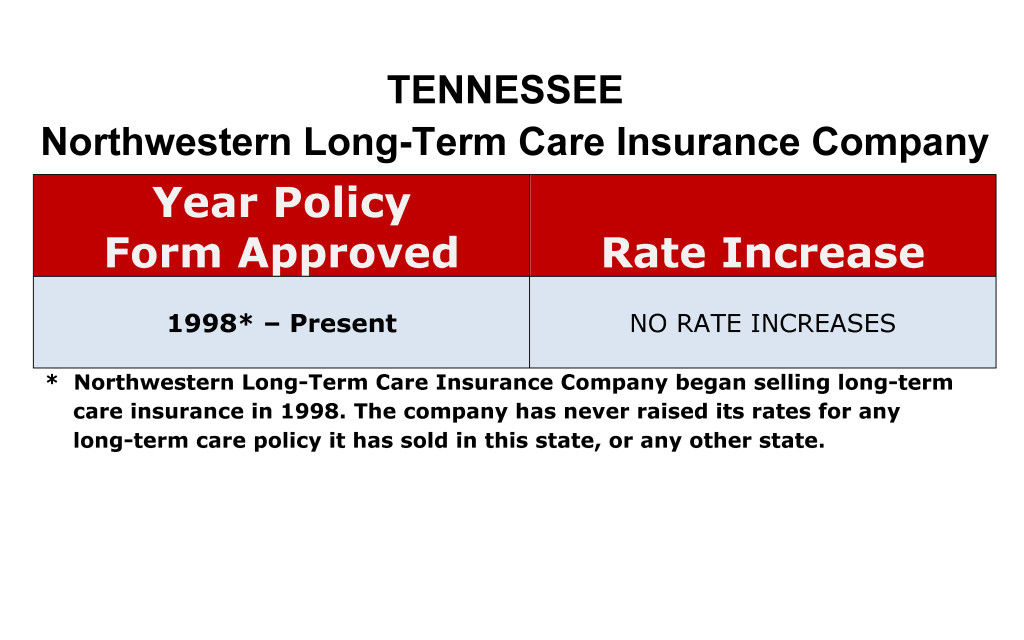 Northwestern Mutual Long Term Care Insurance Rate Increases Tennessee image