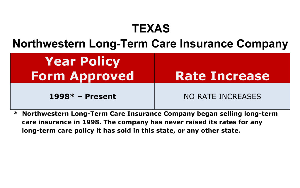Northwestern Mutual Long Term Care Insurance Rate Increases Texas image