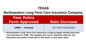 Northwestern Mutual Long Term Care Insurance Rate Increases Texas image