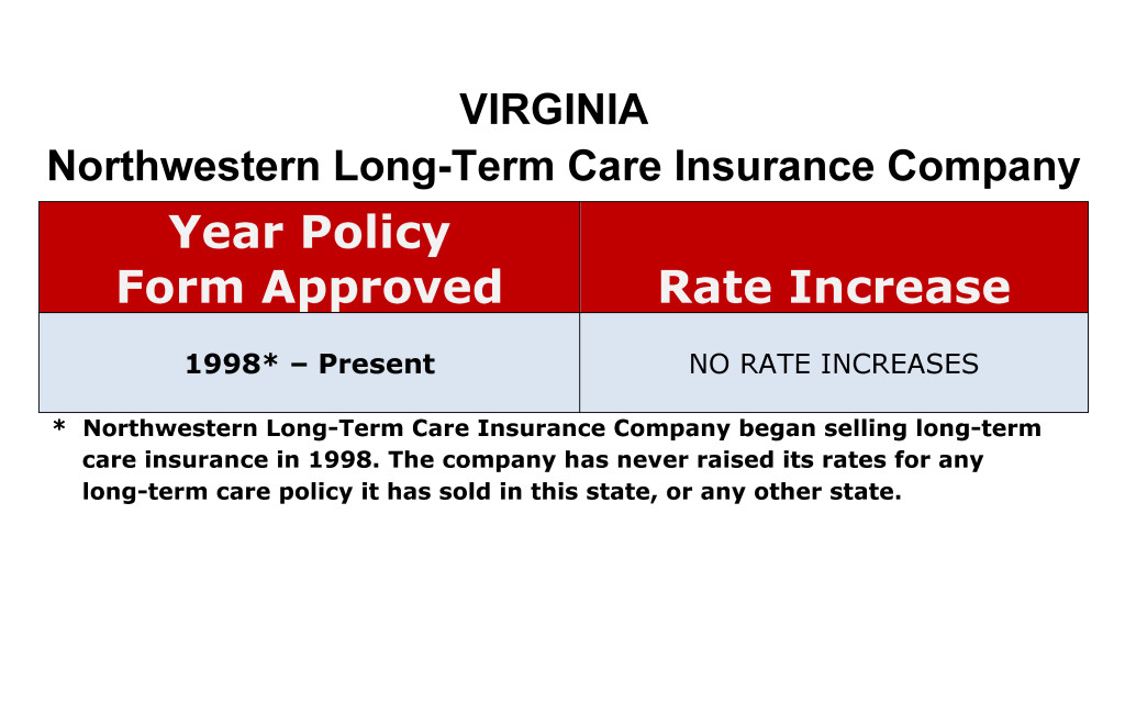 Northwestern Mutual Long Term Care Insurance Rate Increases Virginia image