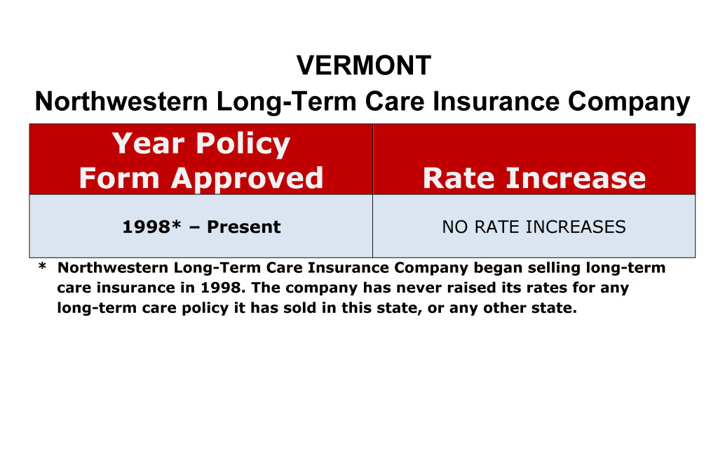 Northwestern Mutual Long Term Care Insurance Rate Increases Vermont image
