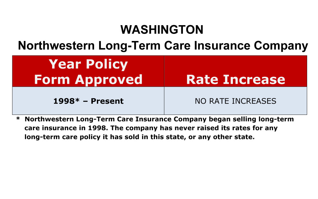 Northwestern Mutual Long Term Care Insurance Rate Increases Washington image