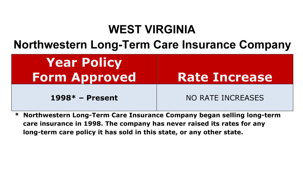 Northwestern Mutual Long Term Care Insurance Rate Increases West Virginia image