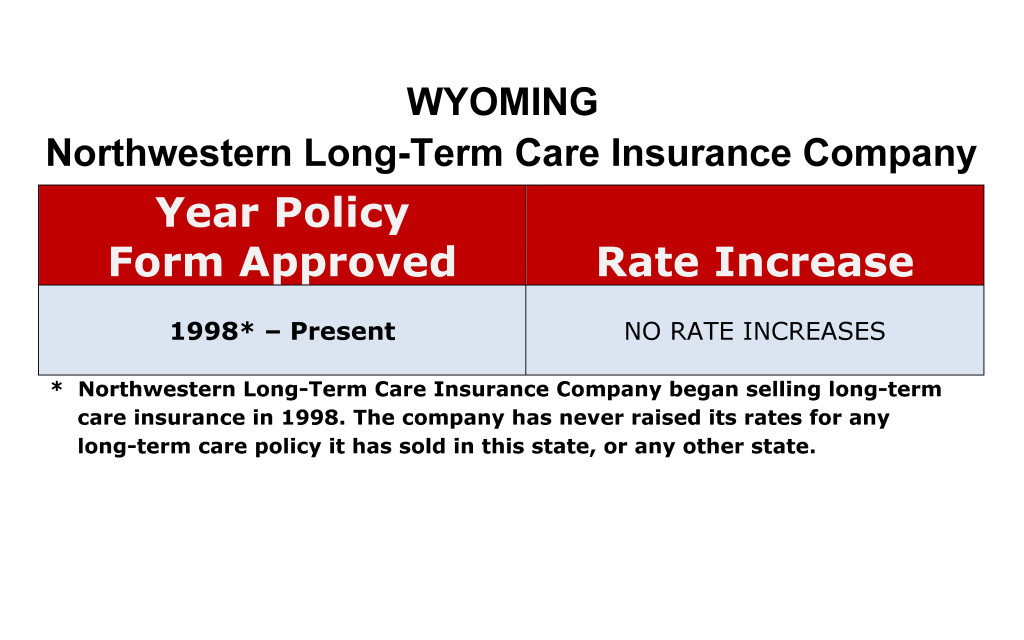 Northwestern Mutual Long Term Care Insurance Rate Increases Wyoming image