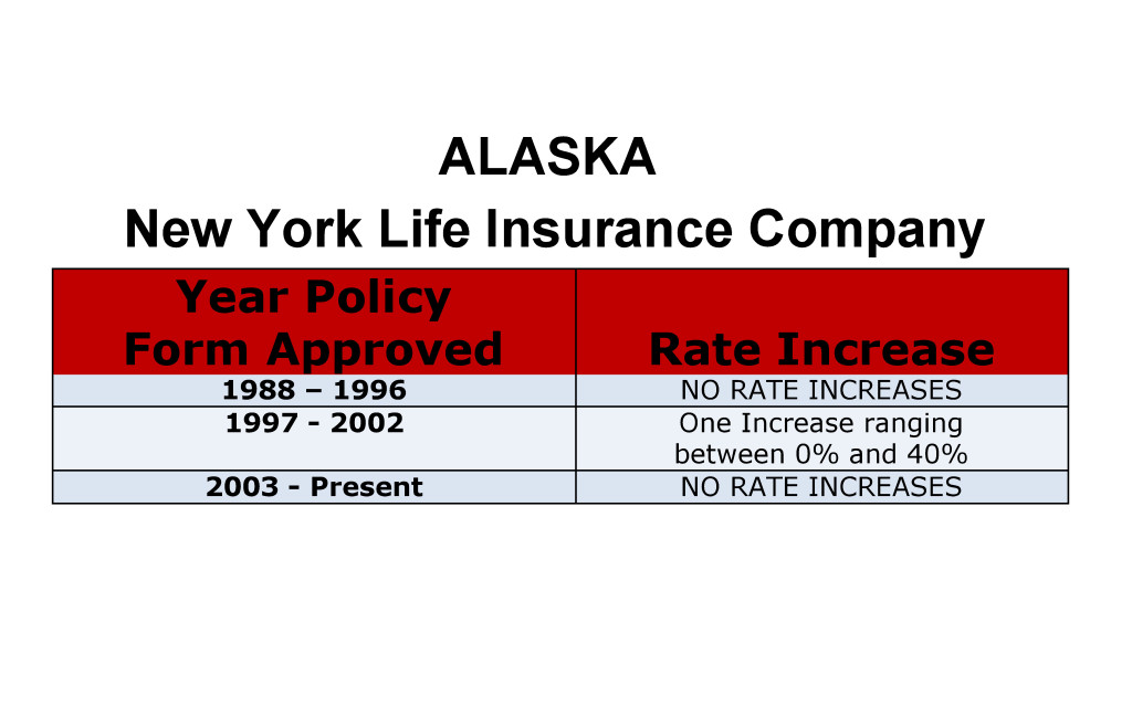Alaska New York life Long-term care insurance rate increase chart