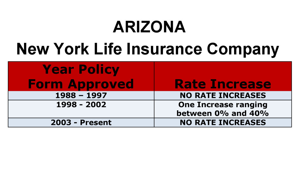 Arizona New York Life Long-term care insurance rate increase chart