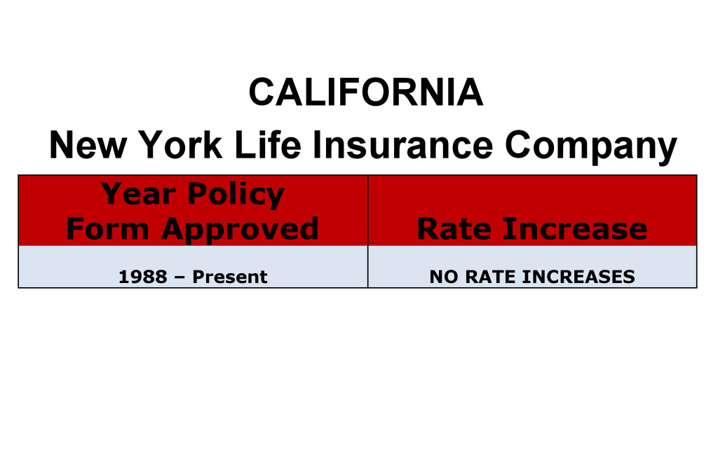 California New York Life Long-term care insurance rate increase history chart