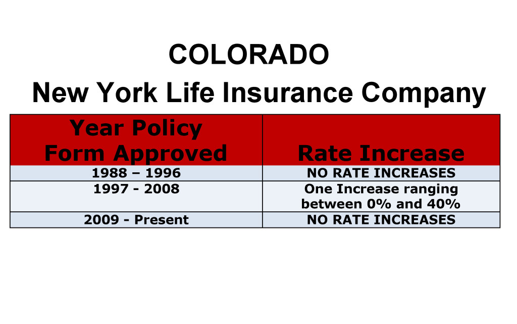 Colorado New York Life Long-term care insurance rate increase history chart